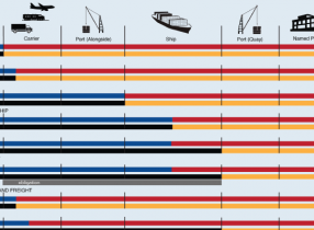 Principali novità sugli Incoterms 2020